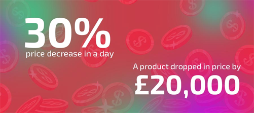 30% price decrease in a day graphic