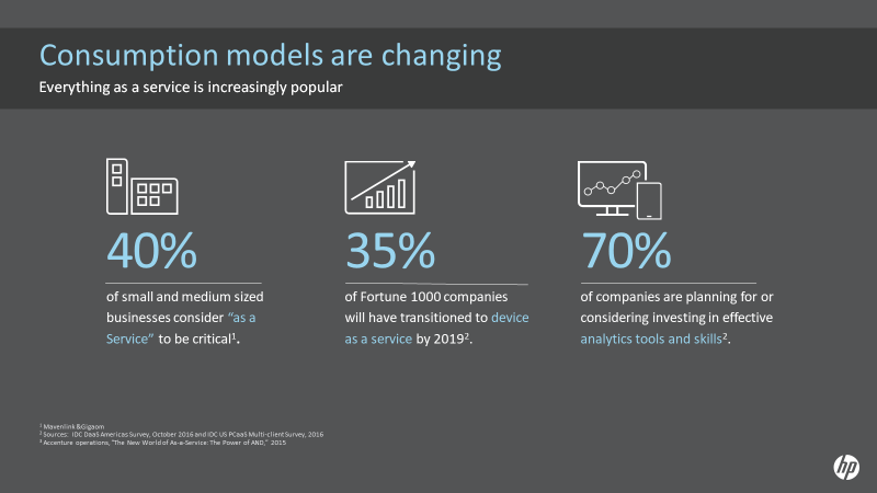 HP consumption model